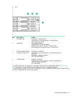 Preview for 78 page of HP ProLiant DL385p Maintenance And Service Manual