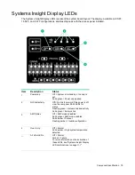 Preview for 79 page of HP ProLiant DL385p Maintenance And Service Manual