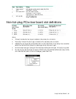 Preview for 82 page of HP ProLiant DL385p Maintenance And Service Manual