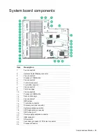 Preview for 83 page of HP ProLiant DL385p Maintenance And Service Manual