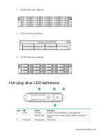 Preview for 86 page of HP ProLiant DL385p Maintenance And Service Manual