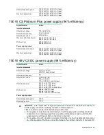 Preview for 96 page of HP ProLiant DL385p Maintenance And Service Manual