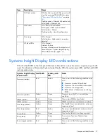 Preview for 12 page of HP ProLiant DL385p User Manual