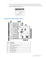 Preview for 15 page of HP ProLiant DL385p User Manual