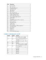 Preview for 16 page of HP ProLiant DL385p User Manual