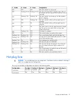 Preview for 21 page of HP ProLiant DL385p User Manual
