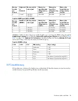 Preview for 54 page of HP ProLiant DL385p User Manual