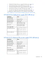 Preview for 122 page of HP ProLiant DL385p User Manual