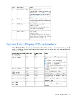 Preview for 10 page of HP ProLiant DL388 User Manual