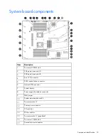 Preview for 14 page of HP ProLiant DL388 User Manual