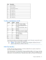 Preview for 15 page of HP ProLiant DL388 User Manual