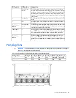 Preview for 22 page of HP ProLiant DL388 User Manual