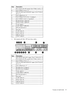 Preview for 10 page of HP ProLiant DL388e User Manual