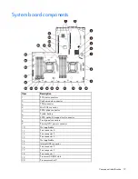 Preview for 12 page of HP ProLiant DL388e User Manual