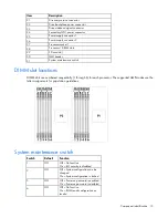 Preview for 13 page of HP ProLiant DL388e User Manual