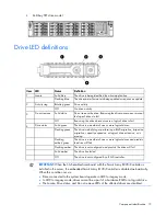 Preview for 15 page of HP ProLiant DL388e User Manual