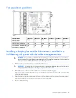 Preview for 53 page of HP ProLiant DL388e User Manual