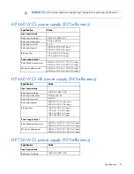 Preview for 121 page of HP ProLiant DL388e User Manual