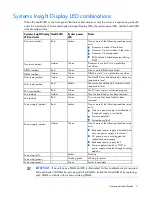 Preview for 11 page of HP ProLiant DL388p User Manual