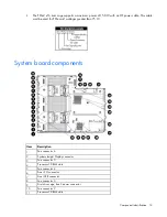 Preview for 14 page of HP ProLiant DL388p User Manual