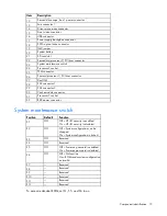 Preview for 15 page of HP ProLiant DL388p User Manual