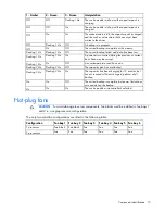 Preview for 19 page of HP ProLiant DL388p User Manual