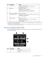 Preview for 70 page of HP ProLiant DL560 Gen8 Maintenance And Service Manual