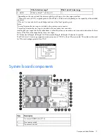 Preview for 11 page of HP ProLiant DL560 Gen8 User Manual