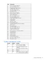 Preview for 12 page of HP ProLiant DL560 Gen8 User Manual