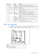 Preview for 15 page of HP ProLiant DL560 Gen8 User Manual