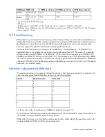 Preview for 40 page of HP ProLiant DL560 Gen8 User Manual