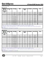 Preview for 5 page of HP ProLiant DL580 G5 Quickspecs