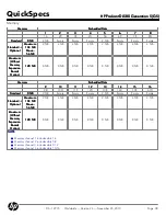 Preview for 39 page of HP ProLiant DL580 G5 Quickspecs