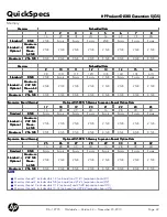 Preview for 42 page of HP ProLiant DL580 G5 Quickspecs