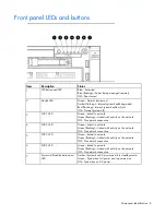 Preview for 8 page of HP ProLiant DL580 G7 User Manual