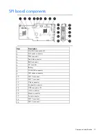 Preview for 15 page of HP ProLiant DL580 G7 User Manual