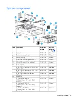 Preview for 18 page of HP ProLiant DL580 Gen8 Maintenance And Service Manual