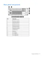 Preview for 75 page of HP ProLiant DL580 Gen8 Maintenance And Service Manual