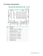 Предварительный просмотр 84 страницы HP ProLiant DL580 Gen9 Maintenance And Service Manual