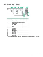 Предварительный просмотр 86 страницы HP ProLiant DL580 Gen9 Maintenance And Service Manual