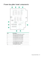 Предварительный просмотр 87 страницы HP ProLiant DL580 Gen9 Maintenance And Service Manual