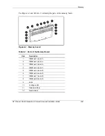 Предварительный просмотр 119 страницы HP Proliant DL580 Setup And Installation Manual