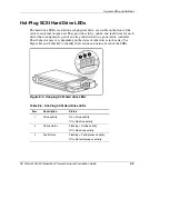 Предварительный просмотр 237 страницы HP Proliant DL580 Setup And Installation Manual