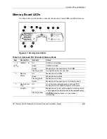 Предварительный просмотр 243 страницы HP Proliant DL580 Setup And Installation Manual