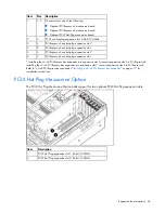 Предварительный просмотр 54 страницы HP Proliant DL580 User Manual