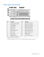 Preview for 10 page of HP ProLiant DL585 G7 User Manual