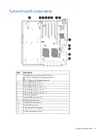 Preview for 13 page of HP ProLiant DL585 G7 User Manual