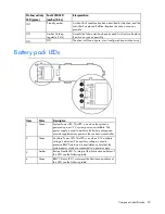 Preview for 20 page of HP ProLiant DL585 G7 User Manual