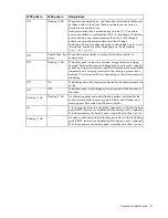 Preview for 21 page of HP ProLiant DL585 G7 User Manual