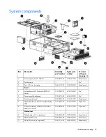 Предварительный просмотр 20 страницы HP ProLiant DL585 Generation 2 Maintenance And Service Manual